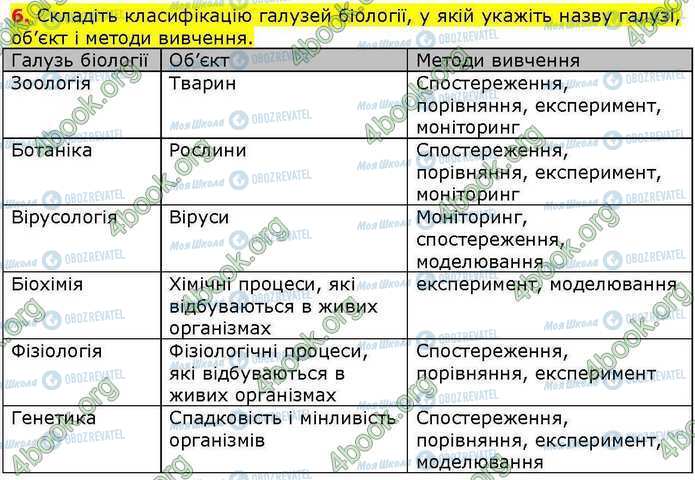 ГДЗ Біологія 9 клас сторінка Стр.7 (6)